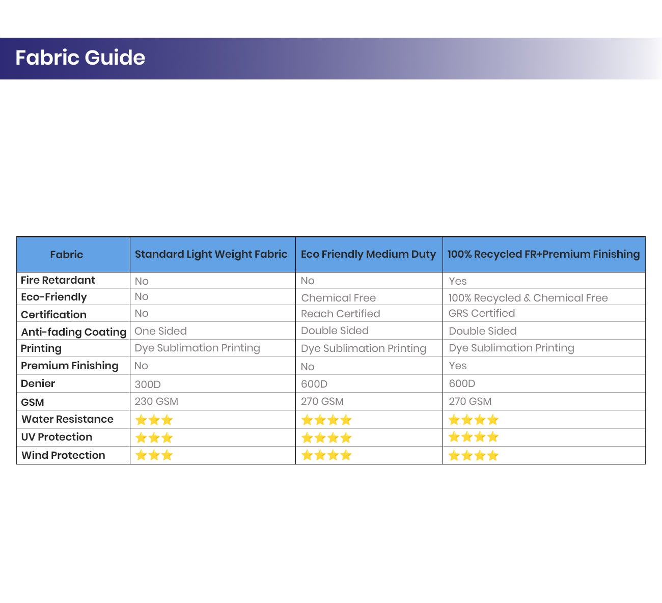 Custom Canopy Tents 10 x 10