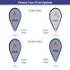 Pinpoint Flags