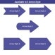 Directional Arrow Signs